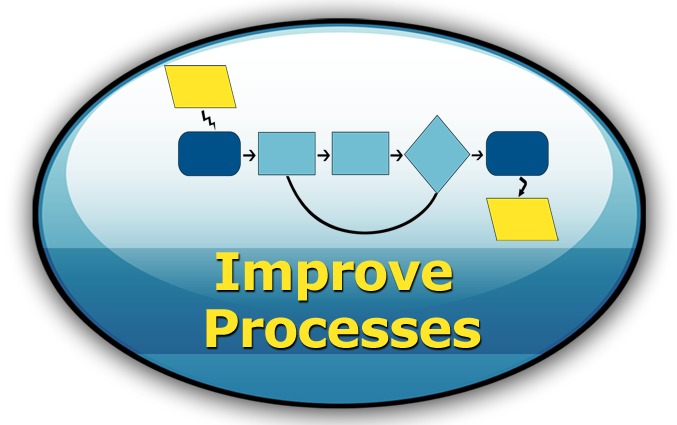 Improve Processes - Oval with process flow chart