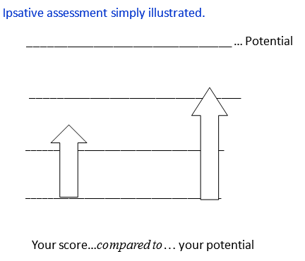 image:chart showing graph lines with potential at the top line, plus two vertical arrows of differnt heights indicating different scores compared to the potential